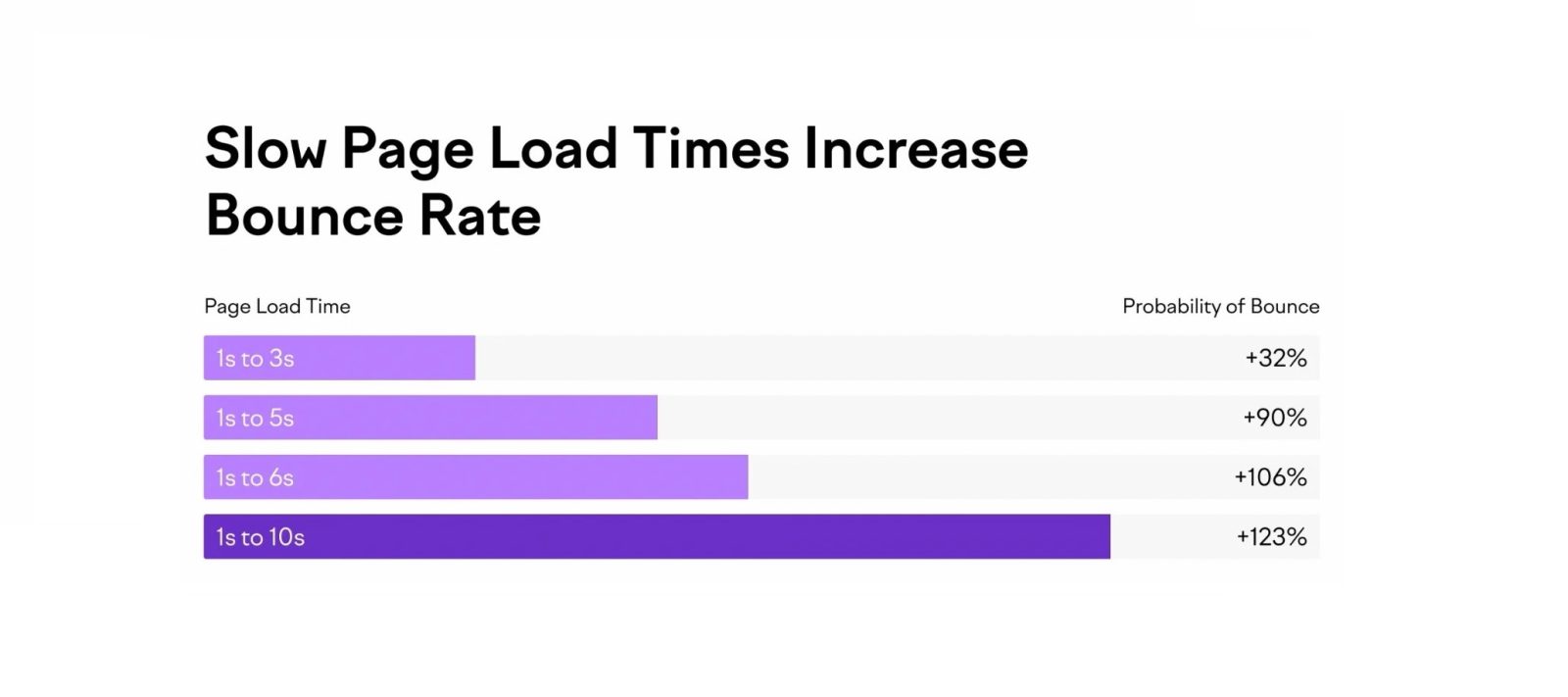 How to Optimize Your Website Images for Faster Load Times